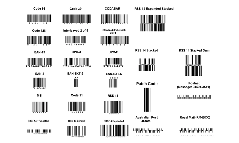 Arten von Barcodes in grafischer Form